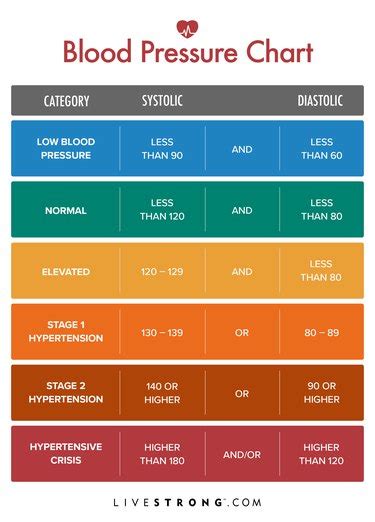 What Is Normal For Blood Pressure Livestrong