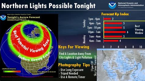 A Chance To See The Northern Lights Across Minnesota Sunday Night