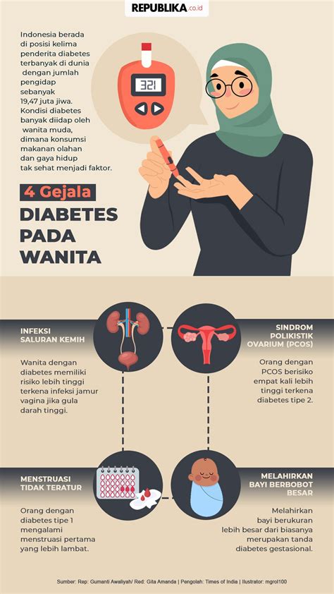 Empat Gejala Diabetes Pada Wanita Republika Online