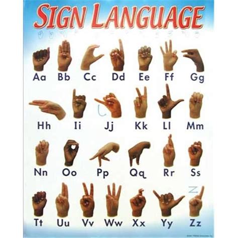Sign language alphabets from around the world · american sign language (asl) · british, australian and new zealand sign language (banzsl) · chinese sign language ( . Cicso Independent N173 Sign Language Alphabet Poster | Sign language ...