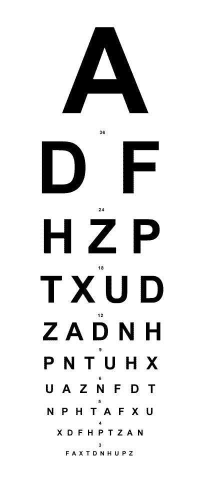 Snellen Chart