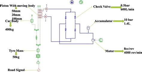 Circuit Schematics Diagram On Amesim Of Advanced Hydraulic Regenerative