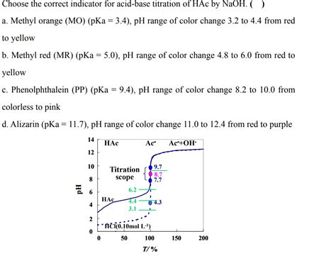 Solved Choose The Correct Indicator For Acid Base Titration Chegg Hot