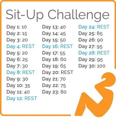 Image Result For 30 Day Sit Up Challenge Do You Track Your Workouts