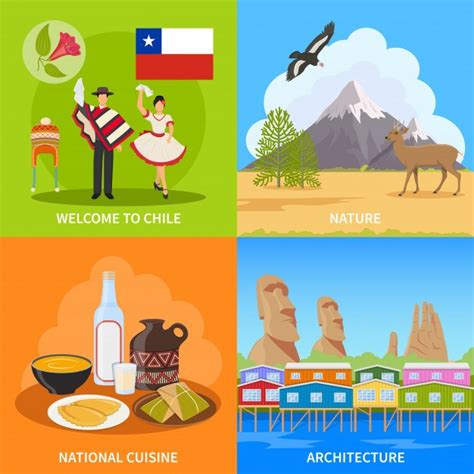 ¿qué Elementos Representan A Chile Quizizz
