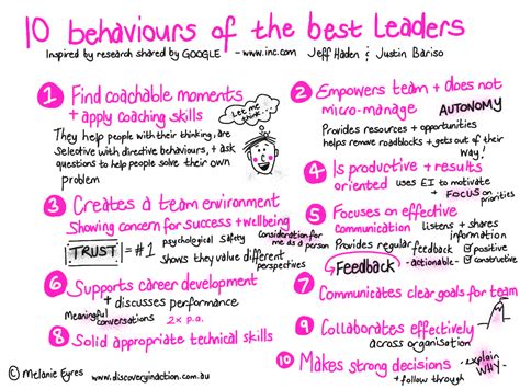 10 habits of ‘great leaders discovery in action