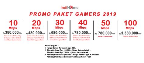 Harga paket single play internet saja indihome 2020. Paket Indihome : Paket Merdeka Indihome Shopee Indonesia : Ketersediaan dan kebijakan paket ...