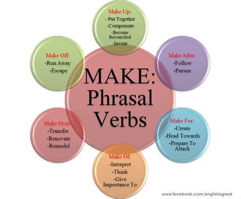 Make Phrasal Verbs Kido Pinterest