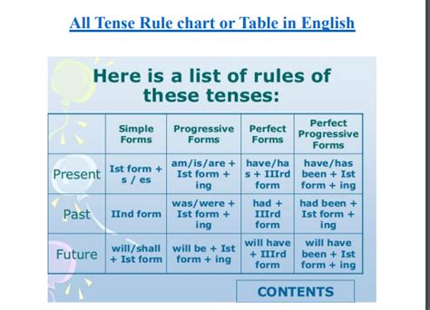 Tense Chart With Rules And Examples