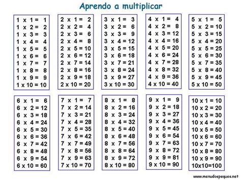 ¡aprende A Multiplicar Tabla Del 1 Al 10