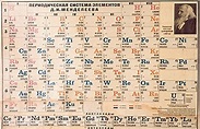 Desarrollo histórico de la tabla periódica timeline | Timetoast