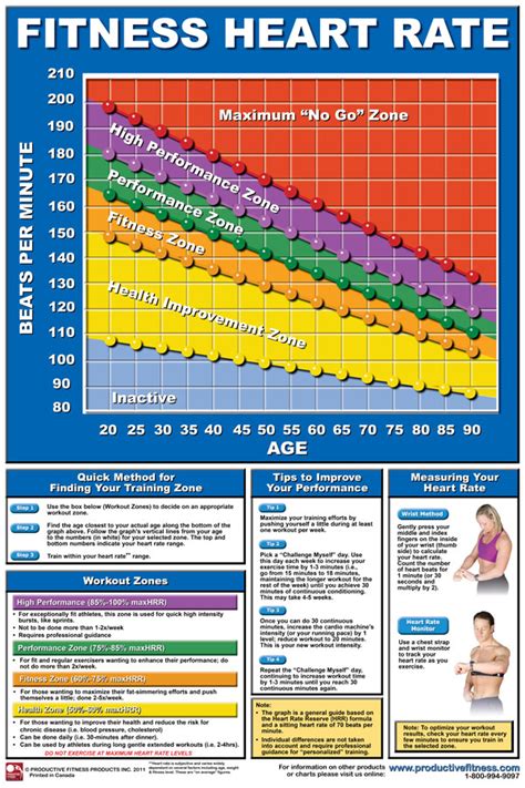 Fitness Heart Rate Chart 1095 Fitness Exchange