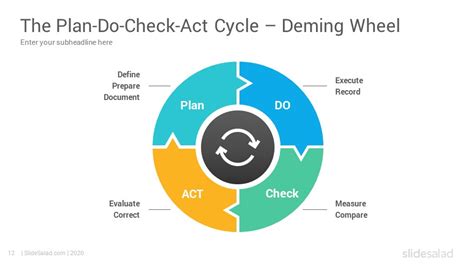 Pdca Cycle Diagrams Powerpoint Template Slidesalad The Best Porn Website