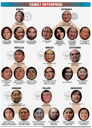 The aquino family the aquino name is one of the most known and most influential names in politics today. Dynasties threat to democracy | Inquirer Opinion