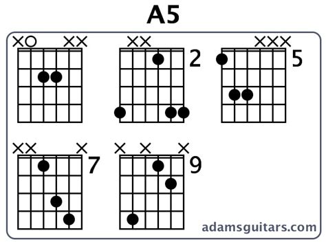 A5 Guitar Chords From