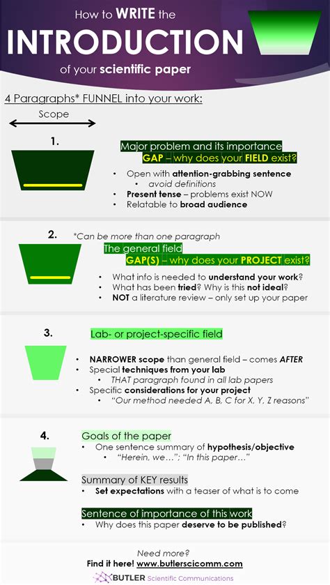 Writing A Scientific Manuscript Butler Scientific Communications