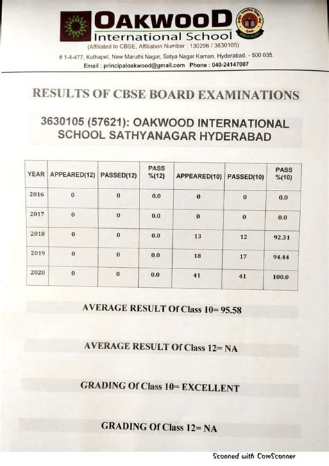 Results Of Board Examination Oakwood International School