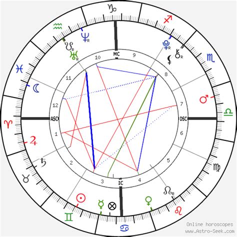Birth Chart Of Olivia Beeman Astrology Horoscope