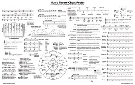 Music Theory Cheat Poster Music Theory Music Lessons Piano Music