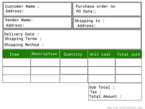 Erp Purchasing Module Features Procurement Process Fl