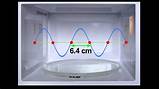 Images of Microwave Waves