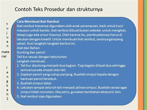 TEKS PROSEDUR – BELAJAR BAHASA INDONESIA