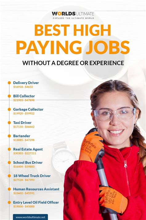 high paying jobs without a degree or experience worlds ultimate jobs without a degree