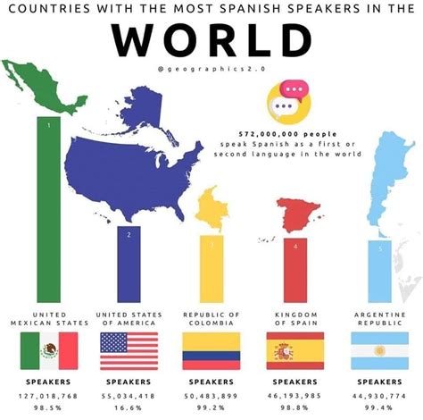 Which Countries Speak Spanish Blanbla