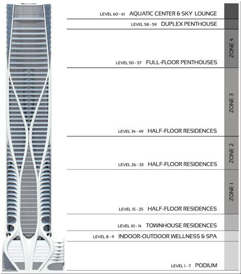 Scorpion Tower Miami Condos For Sale And Rent 1000