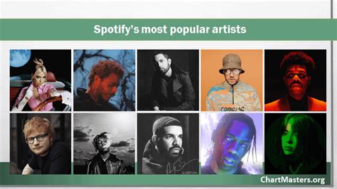 spotify most popular artists updated daily chartmasters