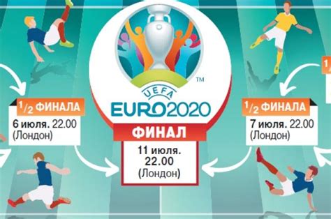 11 июня стартовал чемпионат европы по футболу. Расписание Евро-2020. Инфографика | Инфографика | АиФ Аргументы и факты в Беларуси