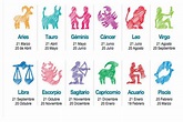Los signos del horóscopo: Fechas, símbolo, elemento y gema de cada ...