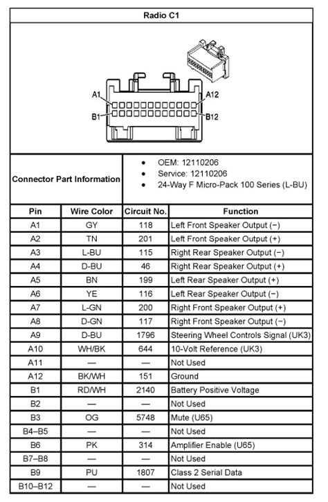 Read or download chevy factory radio for free wiring diagram at quickdiagrams.fabienduchaux.fr. 2005 Chevy Tahoe Radio Wiring Diagram - Database - Wiring Diagram Sample