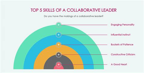 What is Collaborative Leadership Style & How to Apply it in Business?