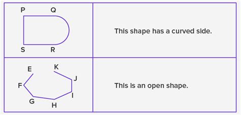 What Is A Polygon Shape Types Formulas Examples Facts