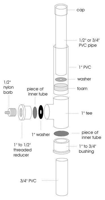 Diy homemade windmill water pump/eolienne de pompage faite maison wind pump mechanism. DIY Wind-Powered Water Pump (With images) | Diy water pump, Water pumps, Windmill water pump