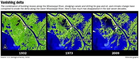 Rapid Erosion Of Louisiana Coast Only Expected To Accelerate News