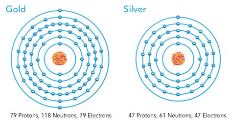 Introduction To The Atom Lets Talk Science