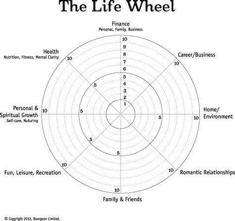 The Life Wheel Is Shown In Black And White