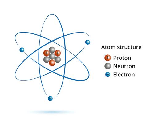 What Is A Proton Word Origin Examples Of Protons