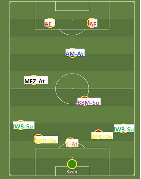 안녕하세요 펨린이가 고수님들께 전술 질문드립니다 - FM2019 전술토론 - 에펨코리아