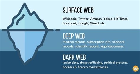 How To Access The Dark Web Guide To Browsing Dark Web Using Tor