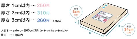 Ja 転送設定ごとに、受信者(複数可)とその受信者宛てのメールの処理方法を指定します。 ja ドライブ ファイルの共有設定では、google サイトのプロジェクト ファイルの共有方法を定義します。 元郵便局員が教える!ゆうパケットを半額以下で発送する方法 ...