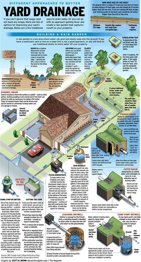 Before attempting a solution, make sure you're not routing drain water into a neighbor's yard or into another property. 17ee99809ea44dfab6658c1a52c42131.jpg 600×1,109 pixels | Backyard drainage, Yard drainage, Rain ...