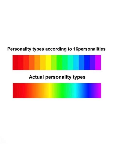 I Think This Might Be Rightwhat Do You Guys Think Rmbti
