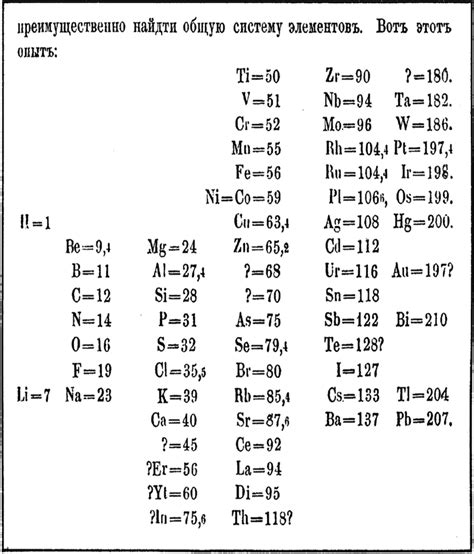 Mendeleevs First Periodic Table Dated Mendeleev Download Scientific Diagram