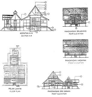 Muzium negeri sembilan terletak di kompleks taman seni budaya, di jalan sungai ujong, seremban. Rumah Tradisional Malaysia, Rumah Bumbung Panjang Pahang
