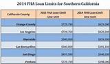 Photos of Fha Credit Limits