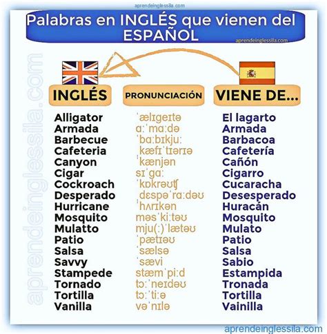 A Spanish Language Poster With The Names Of Different Countries In