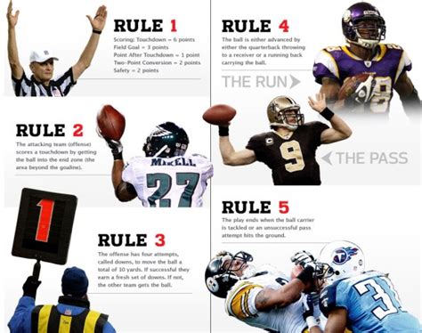 American football resulted from several major divergences from rugby football, most notably the rule changes instituted by walter camp, considered the father of american football. the league changed its name to the national football league (nfl) two years later, and eventually became the. Females&Football | Everything you should know as a female ...